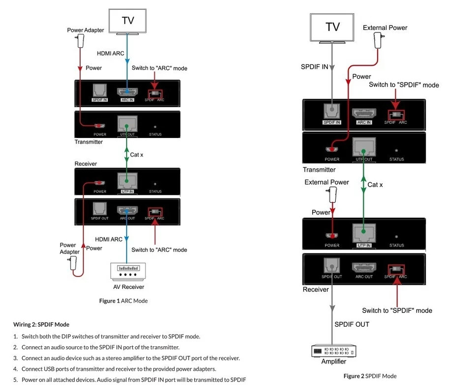 Binary B-260-ARC Audio Return Extender To Amplifier for HDMI ARC & S/PDIF