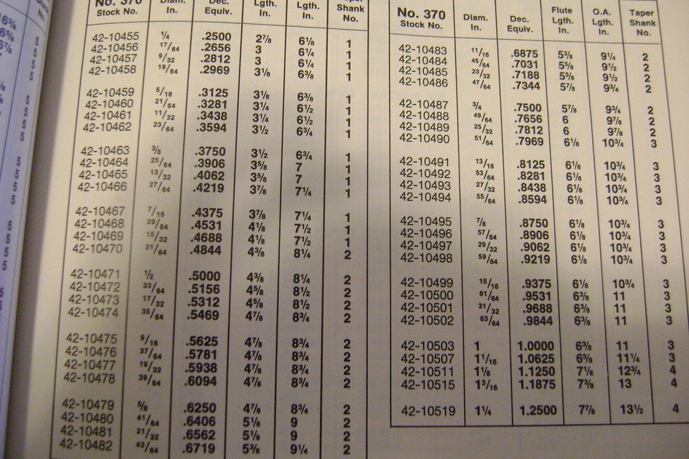 BUTTERFIELD TOOL CATALOG 1974 CAT 74B LITTON