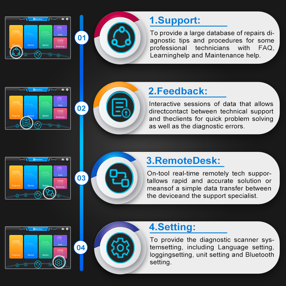 Automotive Bi-Directional Bluetooth OBD2 Scanner Diagnostic Scan Tool ECU Coding