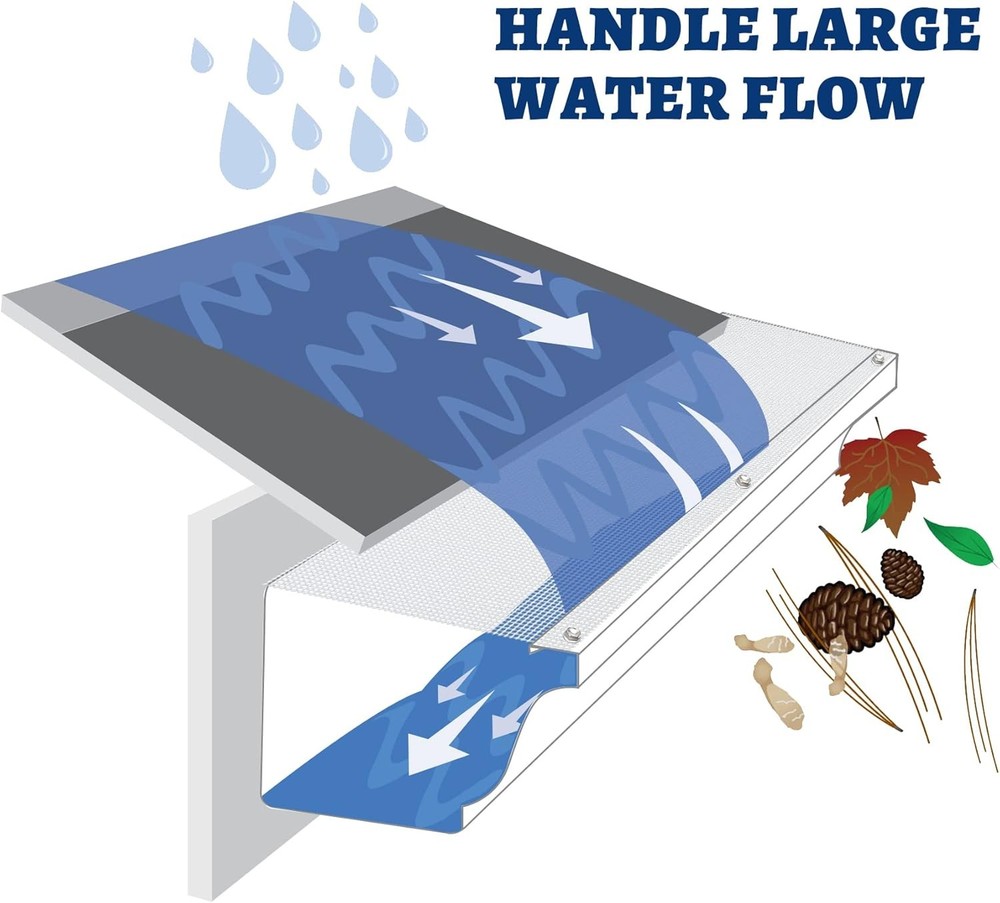 35 Pack Stainless Steel Micro Mesh Gutter Guard for 4", 5", 6" White