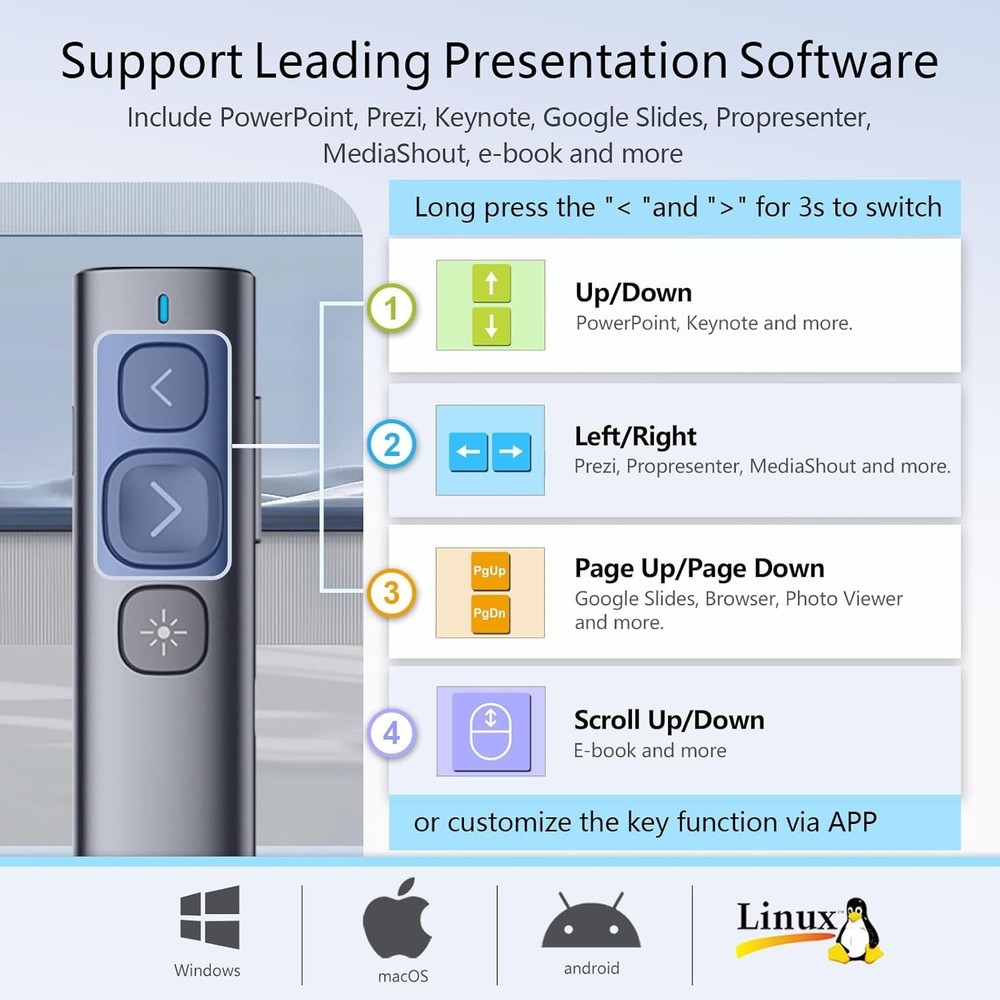 Rechargeable Wireless Presentation Clicker 328ft Range PowerPoint Remote for PC