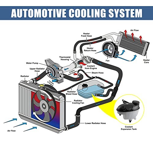 Coolant Radiator Reservoir Tank 2225000849 Coolant Overflow Expansion Bottle