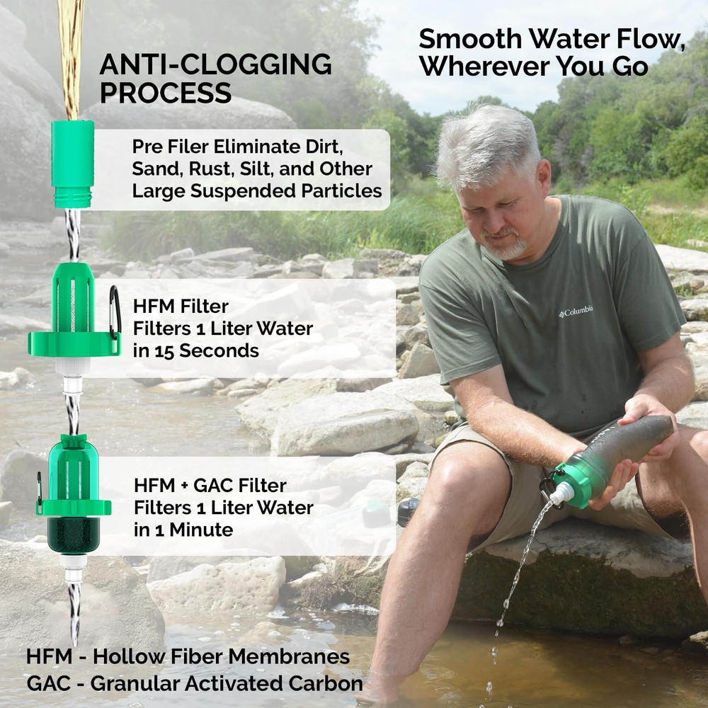 Gravity Water Filter Kit with HFM Carbon & Pre Filter, Gravity Bag & Squeeze ...
