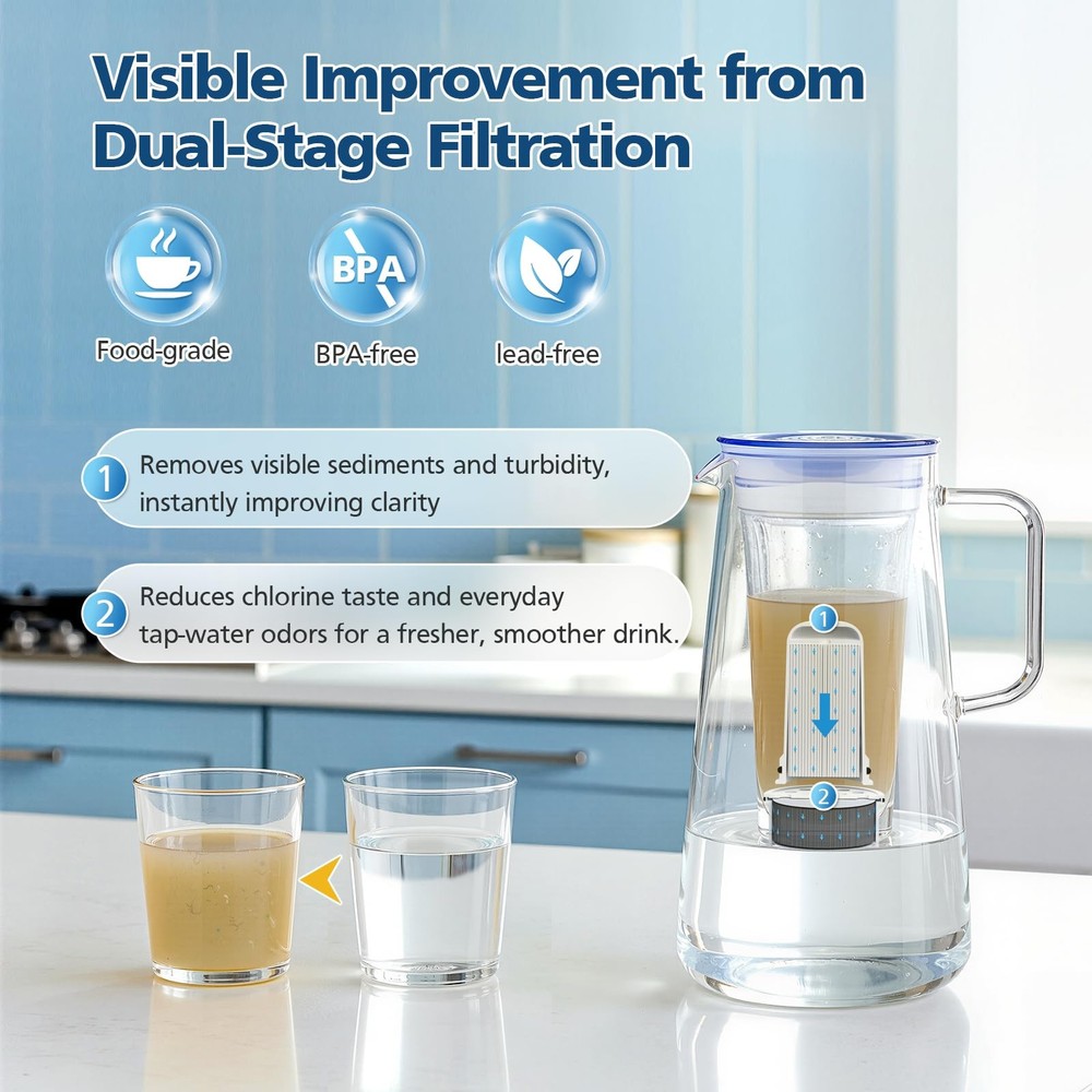 Water Pitcher Filter Replacement for LifeStraw Home, 7 Pack Water Filter Compati