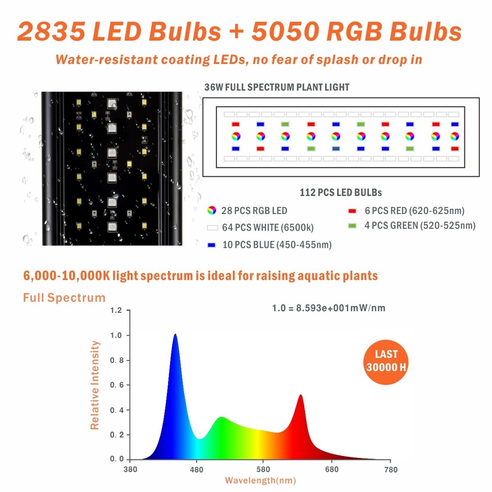 hygger LED Aquarium Light Auto On Off Timer Full Spectrum, Adjustable Brightness