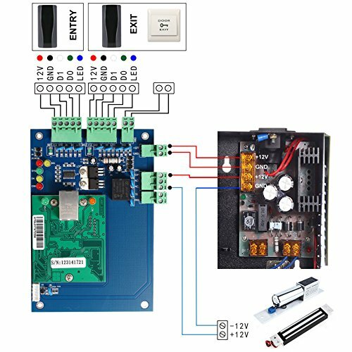 WIEGAND TCP/IP Network Access Control Board Panel Controller For 2 Door 4 Reader