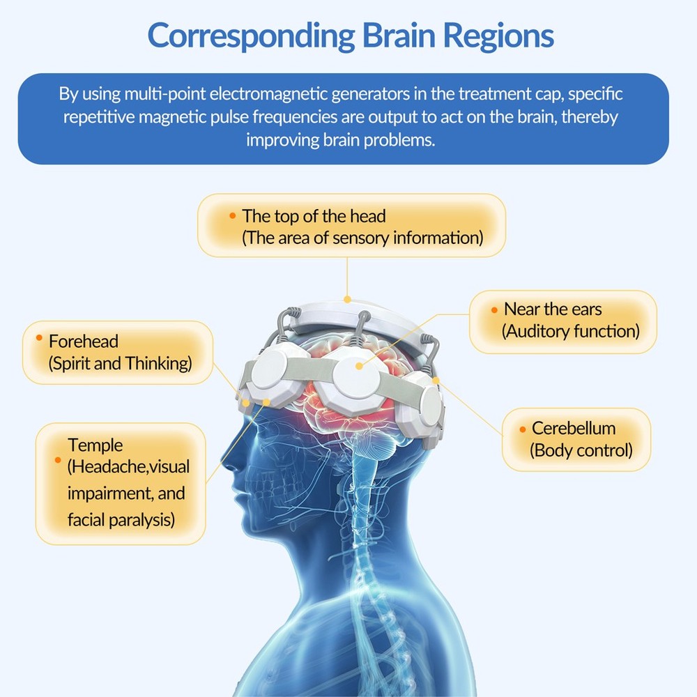 TMS Brain Stimulation Device Multi Frequency rTMS Machine for Stroke/Parkinson’s