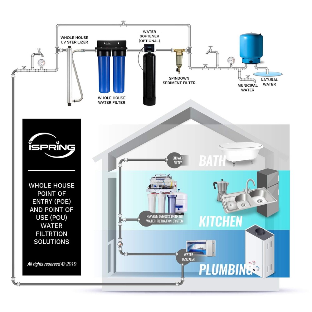 iSpring FWSP100SL Spin Down Sediment Water Filter Replacement Cartridge
