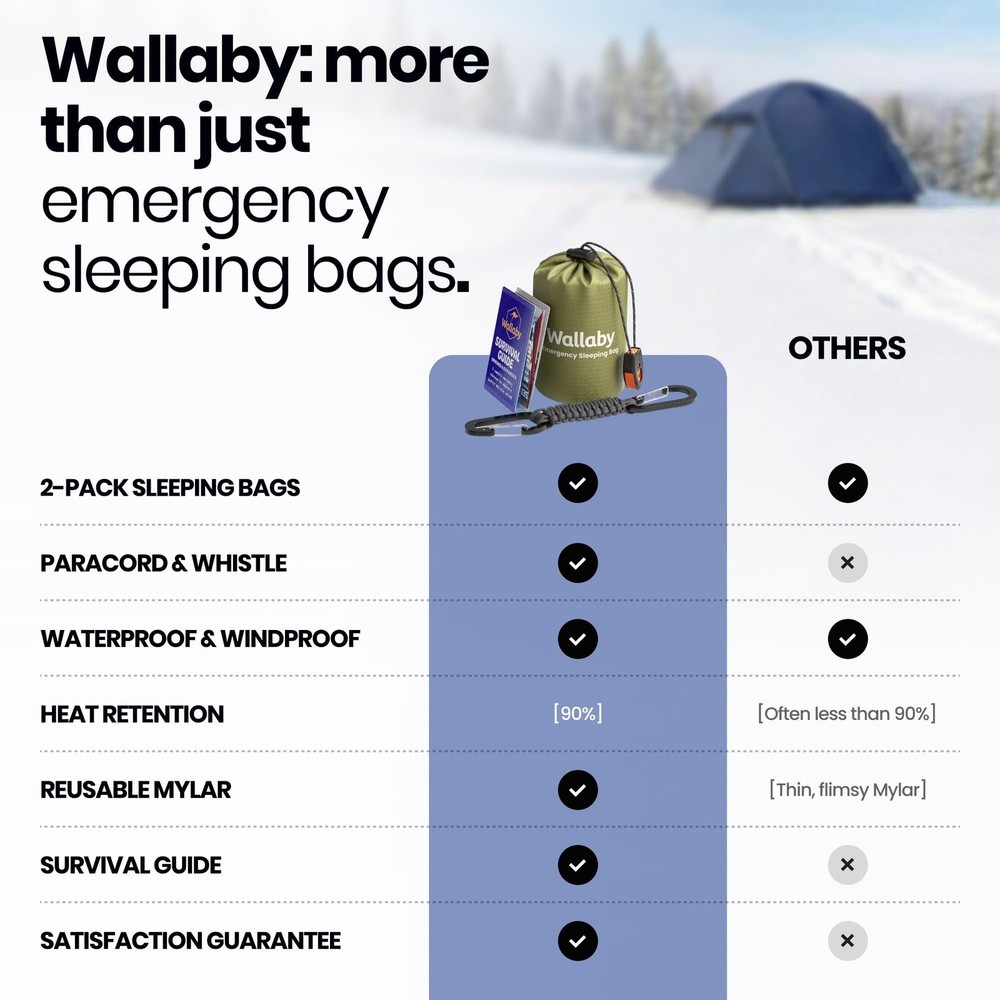 Wallaby 2Pack Emergency Mylar Sleeping Bags with Nylon Pouches, Whistle Pull ...