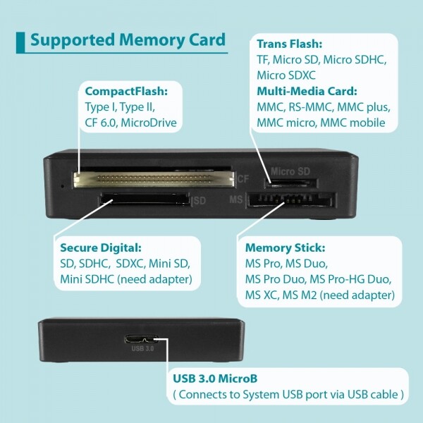 Vantec USB 3.0 Multi-Card Reader UHS-II (SD 4.0, Multi-LUN)