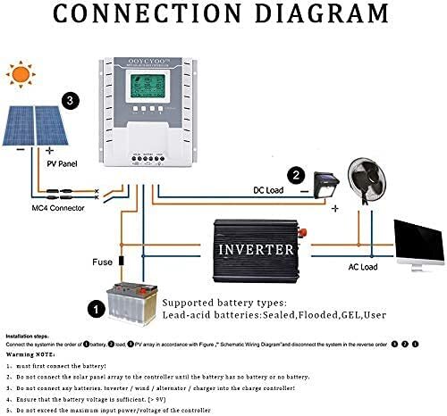 100A 80A 60A 40A MPPT Solar Panel Regulator Charge Controller 12V/24V PV 100V L2