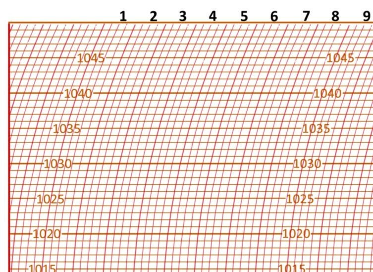 pack 24 MONTHLY MILLIBARS Belfort Bendix Friez Microbarograph CHART BAS66