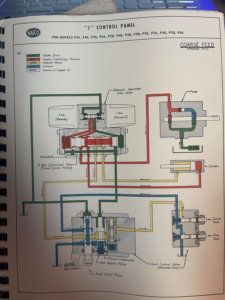 NATCO Type J Hydraulic Control Panel for Model FA,FB, FG Machines