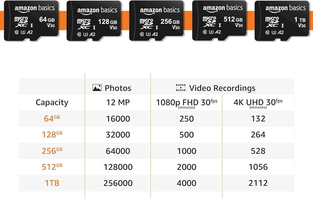 Amazon Basics 128GB Micro SDXC Memory Card A2 U3 100MB/s with Adapter Black