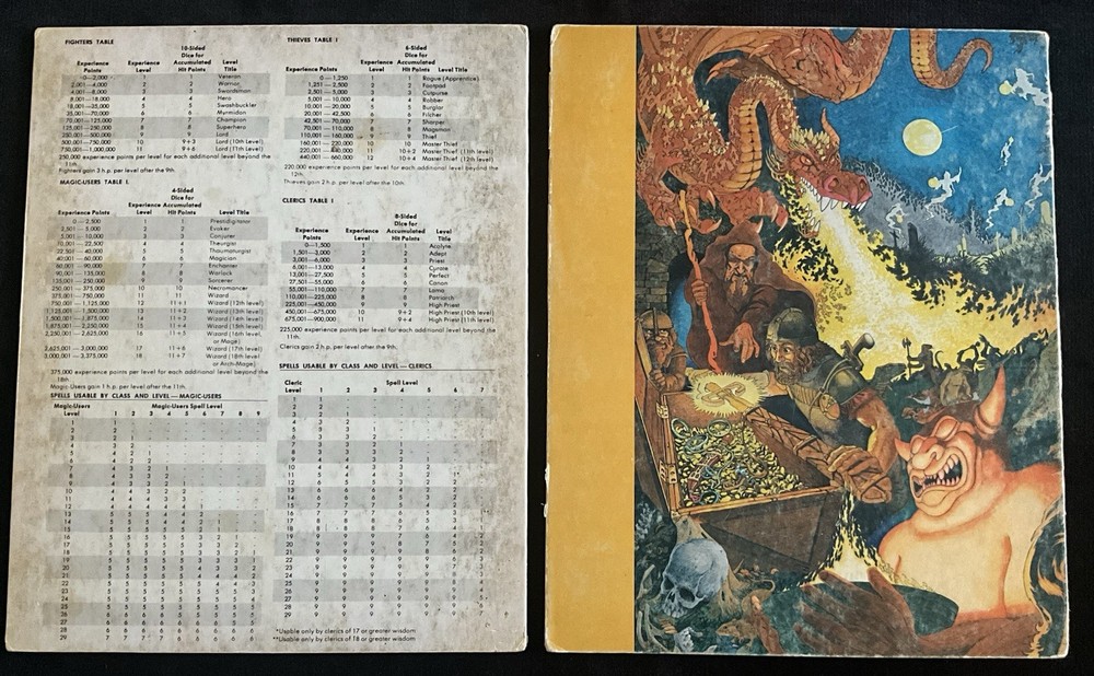 AD&D Dungeon Masters Screen TSR 1979 9024 1E Complete w/ Writing