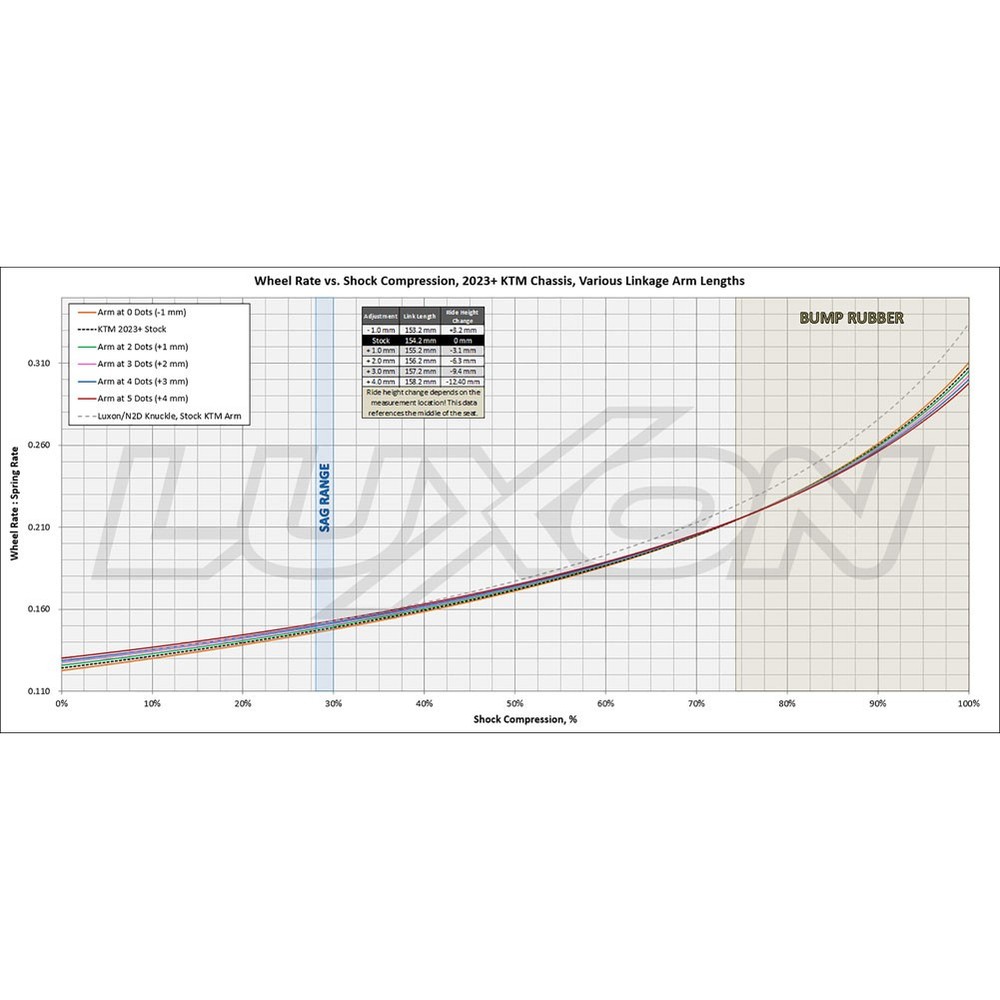 Luxon Adjustable Link With Bearings Black LUX-KTM-SS-A0010