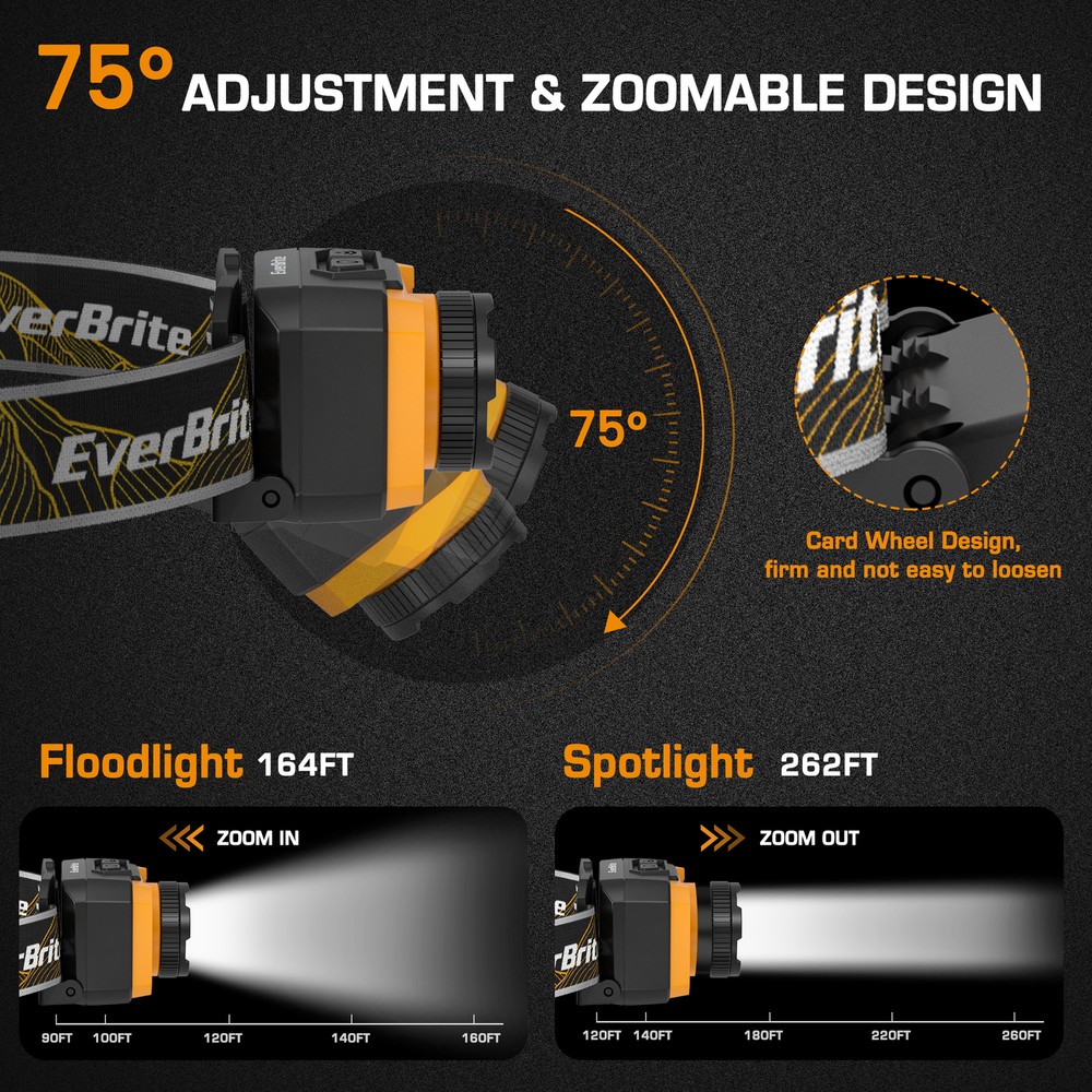 EverBrite Rechargeable Headlamp 600 Lumen 4Modes w/Motion Sensor&Memory Function