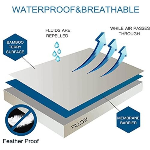 Feather Proof Pillow Protectors King Size with 2 Pack King (20x36) White