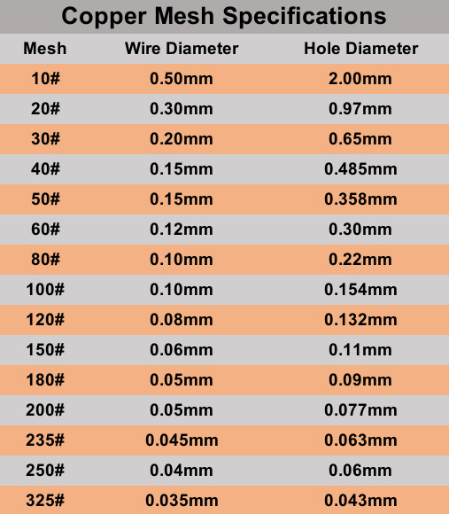 10 Mesh ~ 200 Mesh 99.9% Copper Screen Woven Mesh Copper Mesh Cloth Filter Sheet