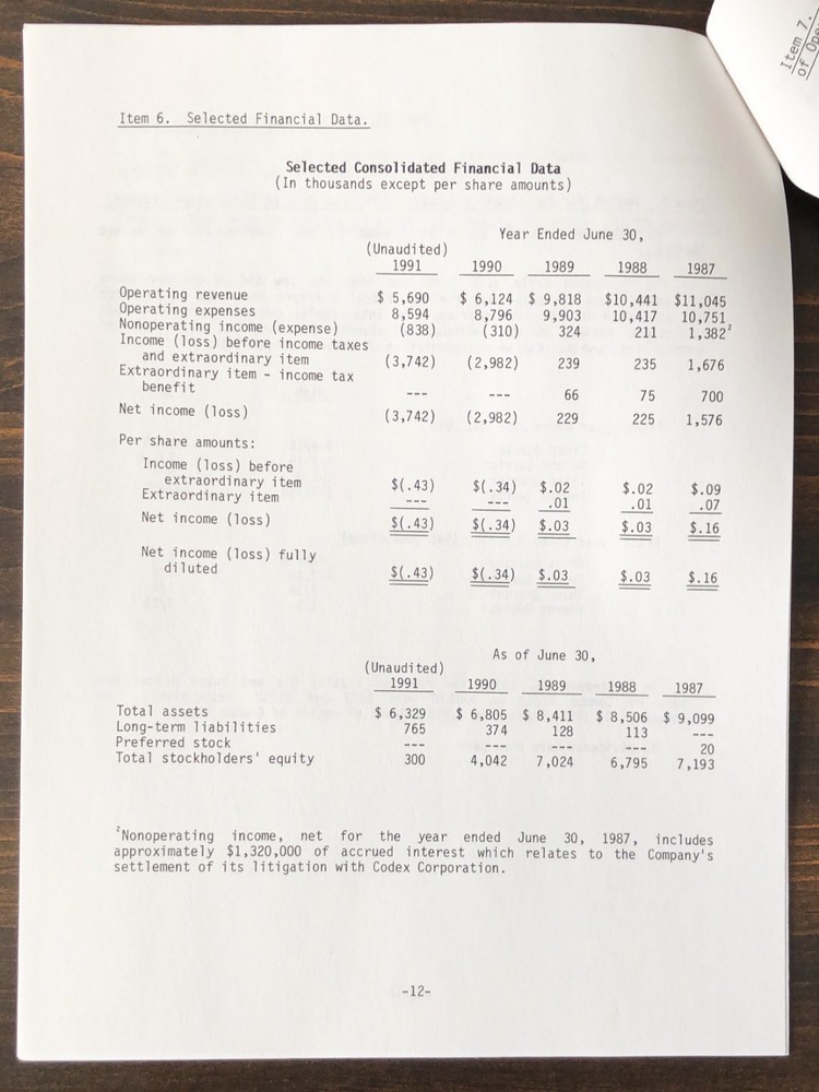 1991 Computer Communications Inc Form 10-K Report