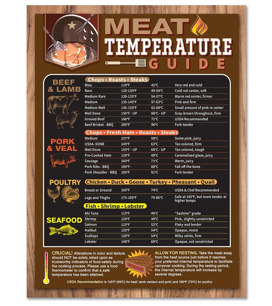 Meat Temperature Guide Magnet Chart BBQ Grill Doneness Cooking Kitchen Decor