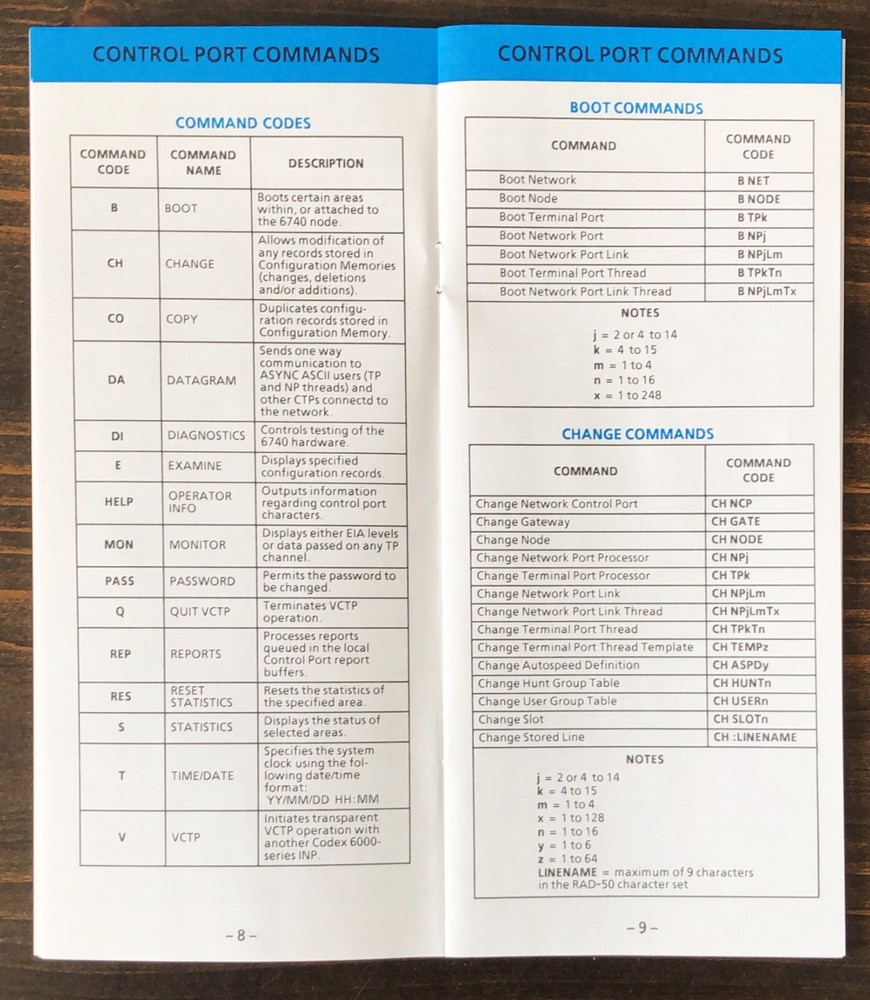 Codex - 6740 DCP Operator's Reference Guide