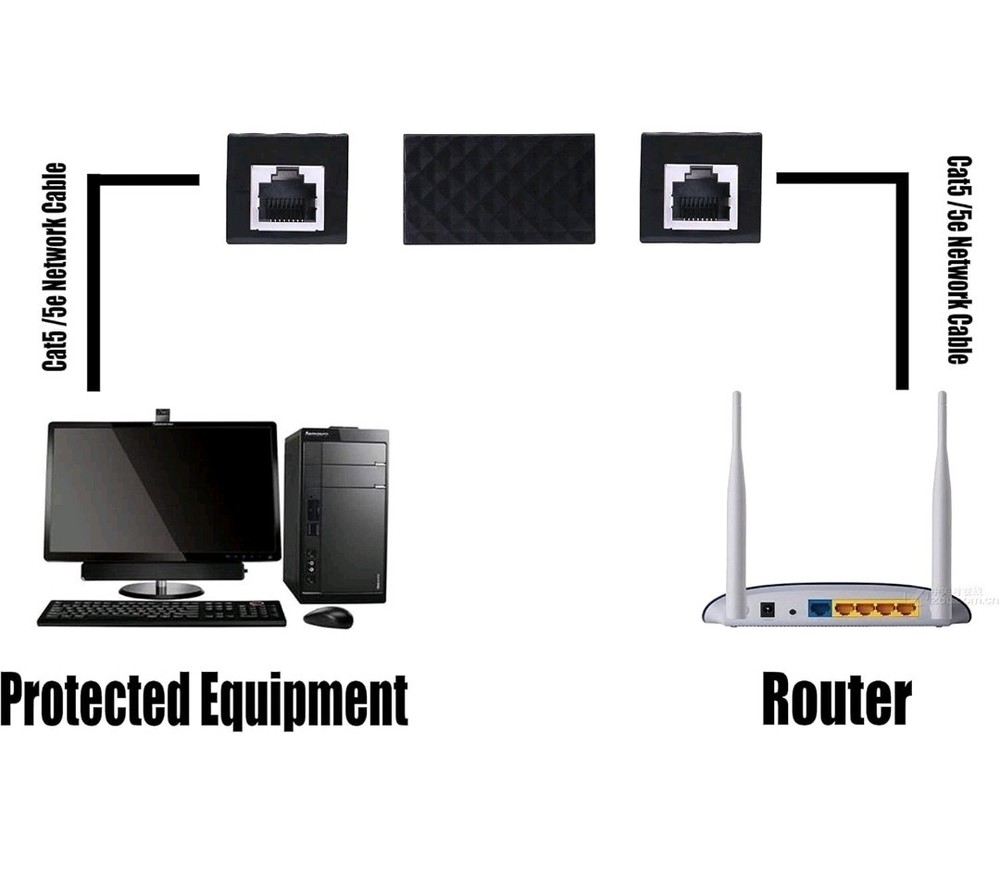 RJ45 Inline Coupler Cat6/Cat5e Ethernet Cable Extender Connector BLACK OR WHITE