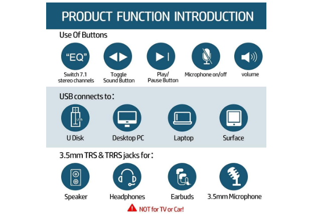 External Sound Card, PHOINIKAS USB Audio Adapter for PC Windows, Mac, Linux, Lap
