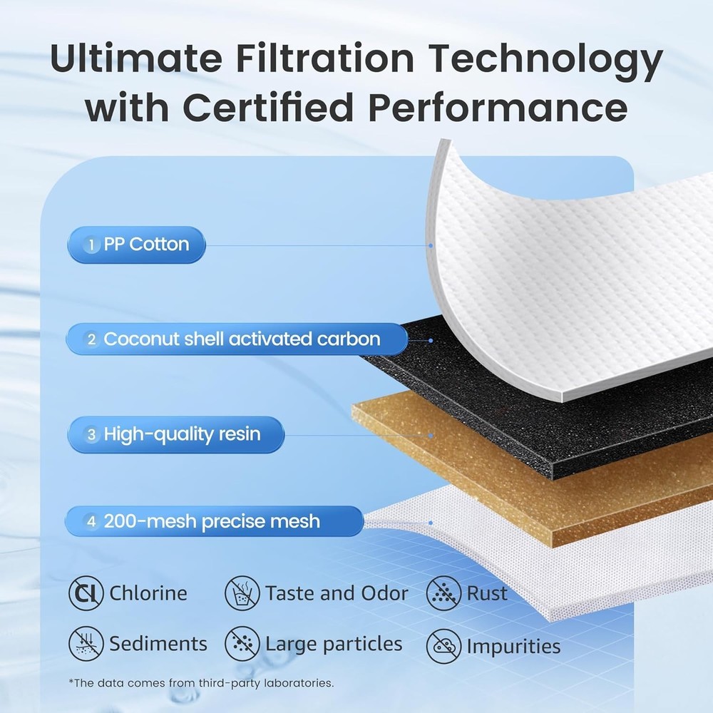 AQUA CREST Replacement for Brita® Filter, Brita® Water Pitchers and Dispensers