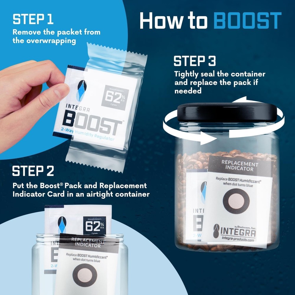 Integra Boost 2-Way Humidity Control Pack – Patented Technology for Humidity C