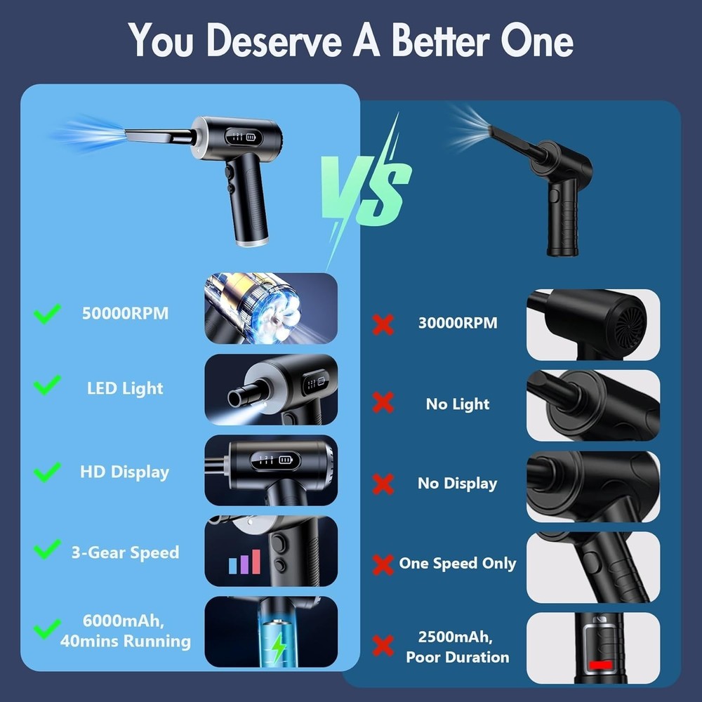 Electric Compressed Air Duster, 3-Gear Dust Blower for Computers Cordless PC ...