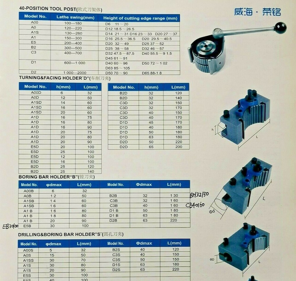 10 PCS Square Head Tool Clamping bolts for Multifix type A or E tool holder