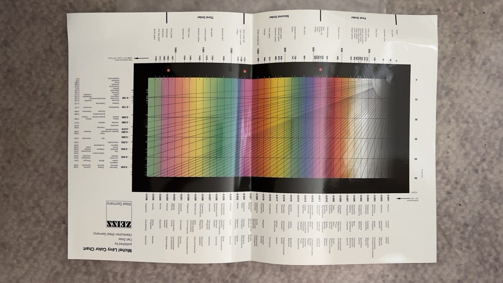 Zeiss "Michel Levy Color Chart", 42-312-e