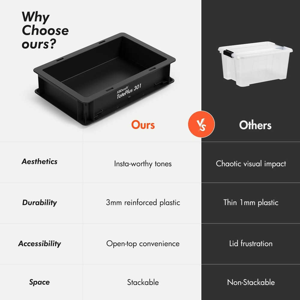 Stackable Storage Bin - Heavy-Duty Plastic Organizer Box and Tray with Straig...