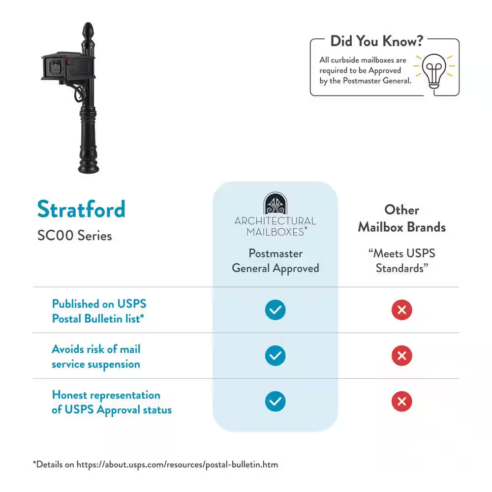 Stratford Black, Medium, Plastic, All-In-One Mailbox and Post Combo
