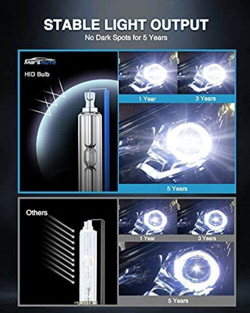 D3S HID Headlight Bulbs, 6000K Cold White, Xenon Replacement Bulb, 5 Years