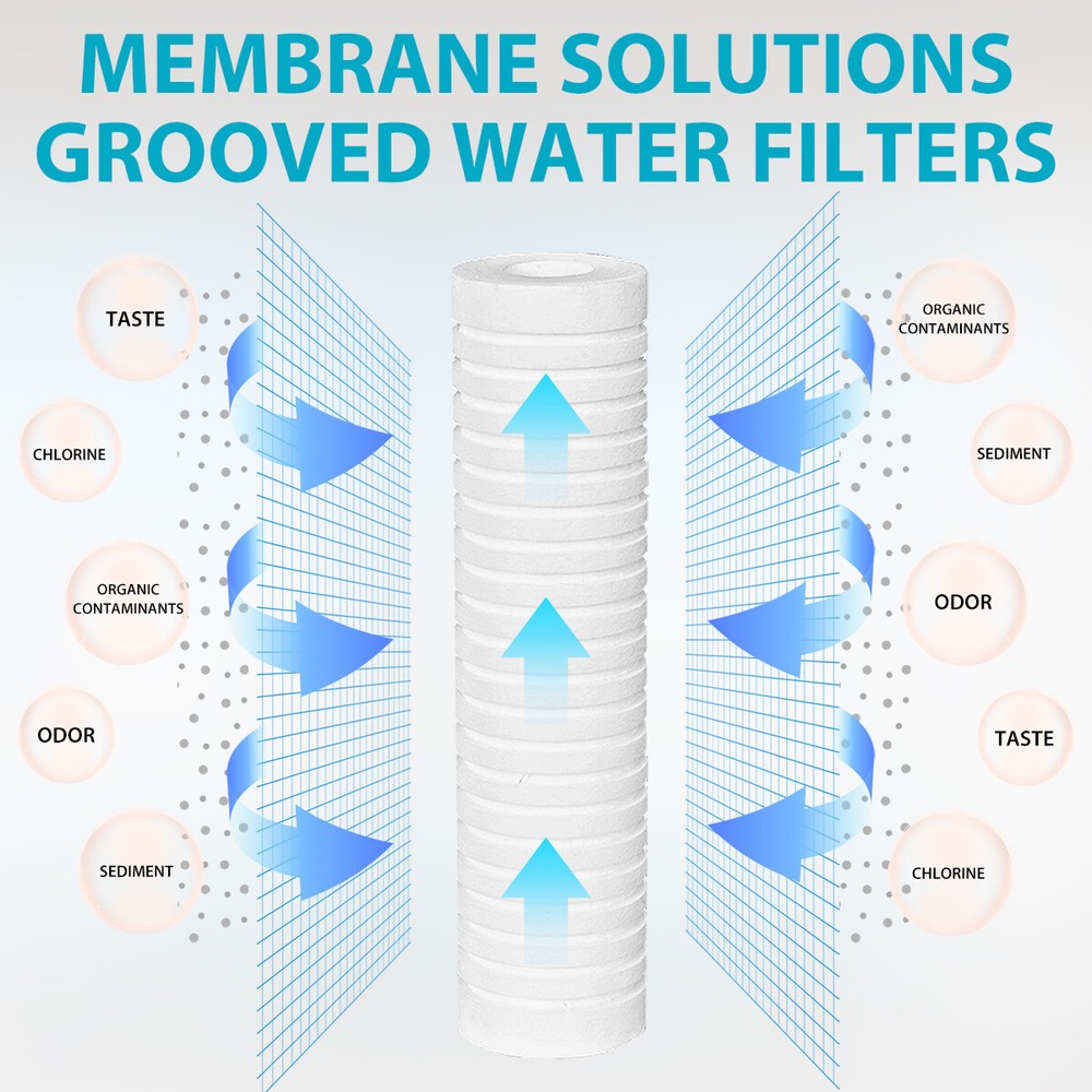 0.5 Micron 10"x2.5" Grooved Sediment Water Filter Replacement Whole House 1-6PCS