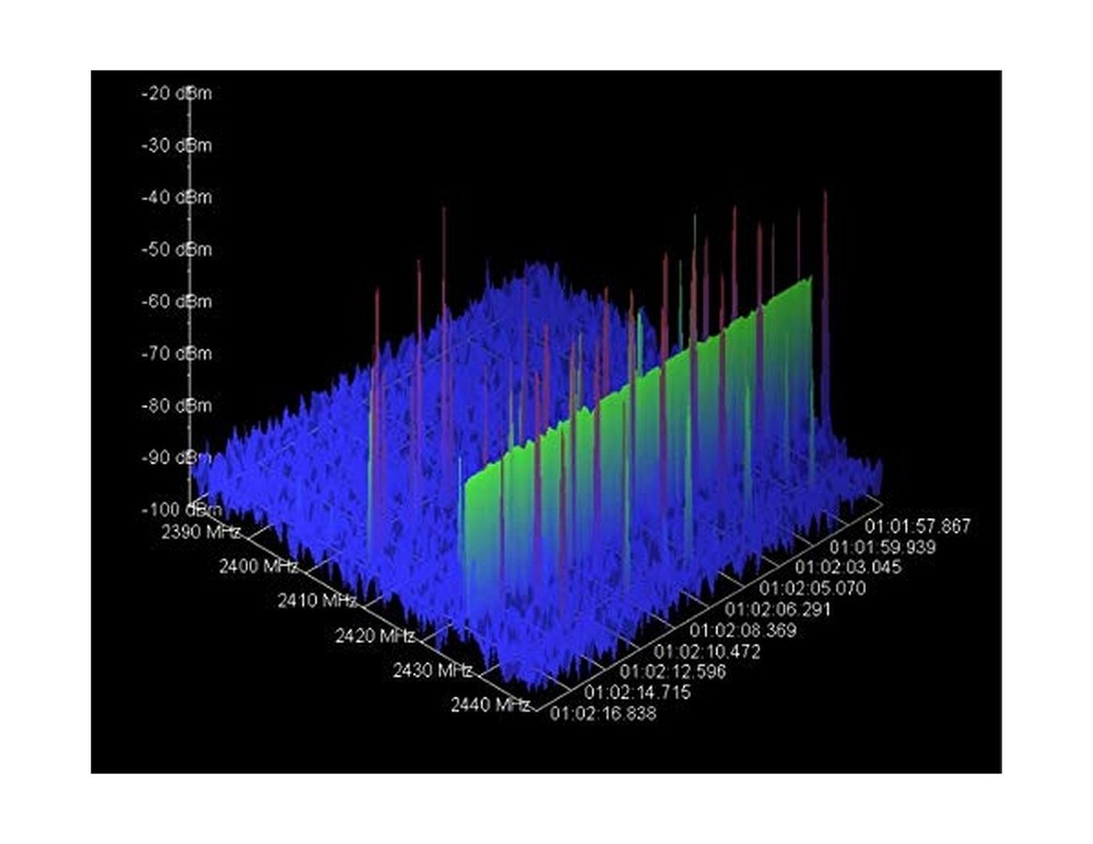 LATNEX SPA-6G Combo RF Explorer and Spectrum Analyzer. Portable Handheld Digi...