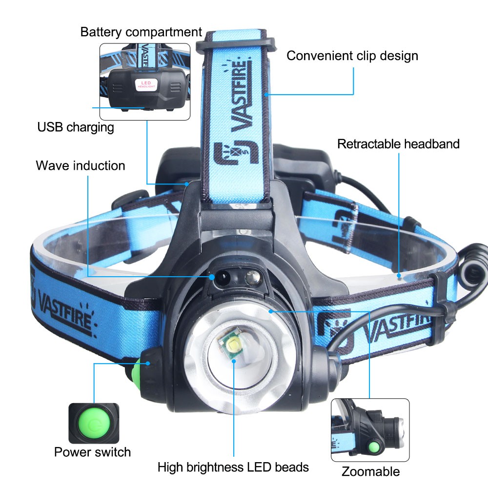 Predator LED Headlamp Torch Sensor White Camping Light USB Rechargeable Zoomable