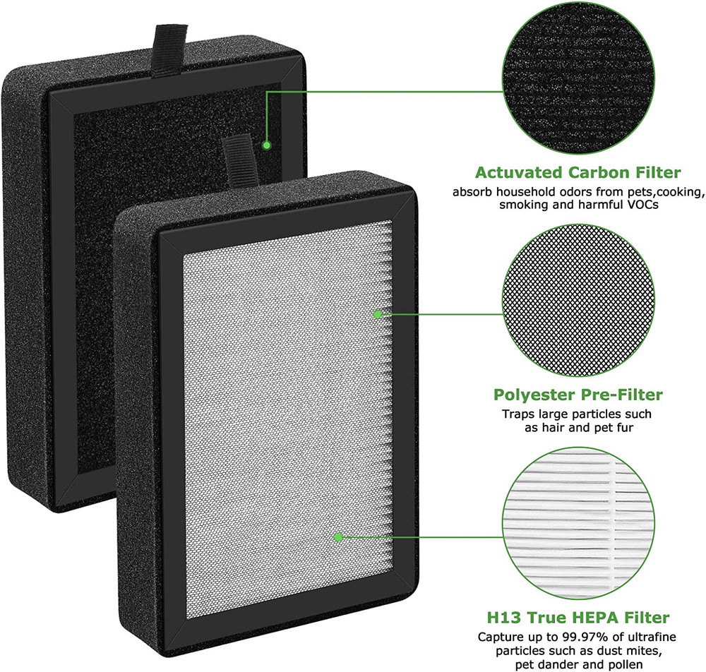 4 Pack Replacement Filter for LEVOIT LV-H128, PUURVSAS (HM669A), ROVACS (RV60)