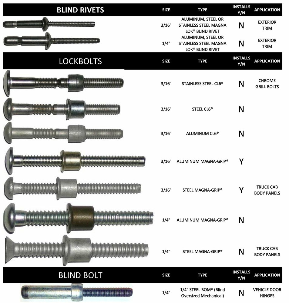 RAT2318 Basic Truck Cab Kit