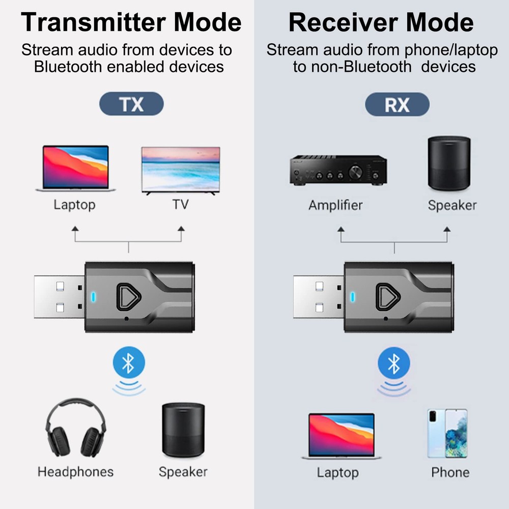 Bluetooth 5.0 2-in-1 Transmitter and Receiver, Low Latency USB Bluetooth Audi...