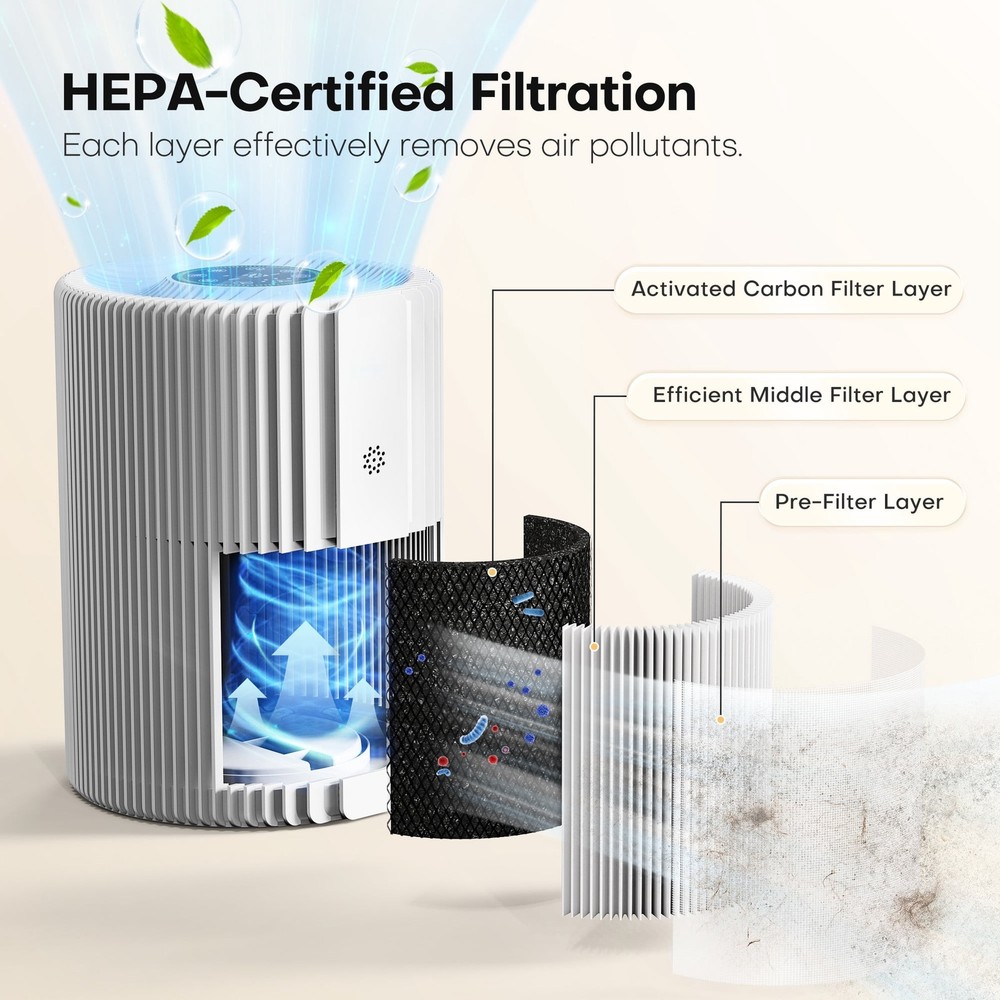 Air Purifier Smart WIFI,PM2.5 Digital Display3-Layer Filter with 5 Speeds &Timer