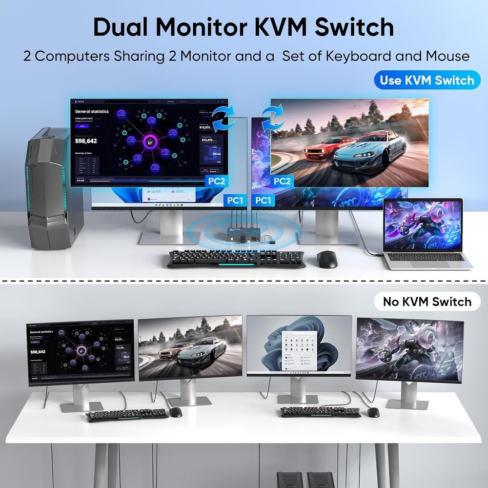 8K HDMI KVM Switch 2 Monitors 2 Computers, 8K@60Hz Dual KVM Switch for 2