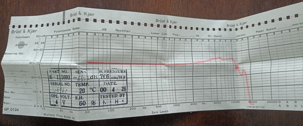 Bruel&Kjaer Microphone Type 6-111693