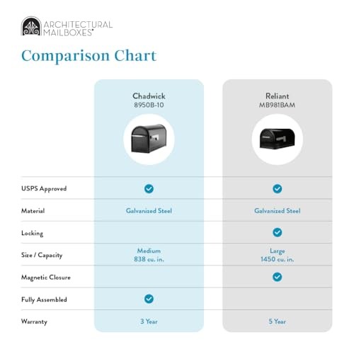 Architectural Mailboxes Chadwick Galvanized Steel Post Mount Medium, Black