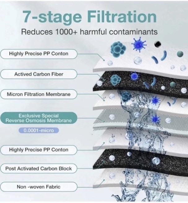 SimPure Q3-600 UV Reverse Osmosis System 600 GPD 7 Stage Under Sink Electric