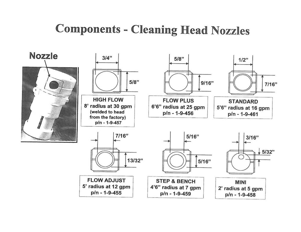 Caretaker 99 Cleaning Head Mini Nozzle Insert (Clear)