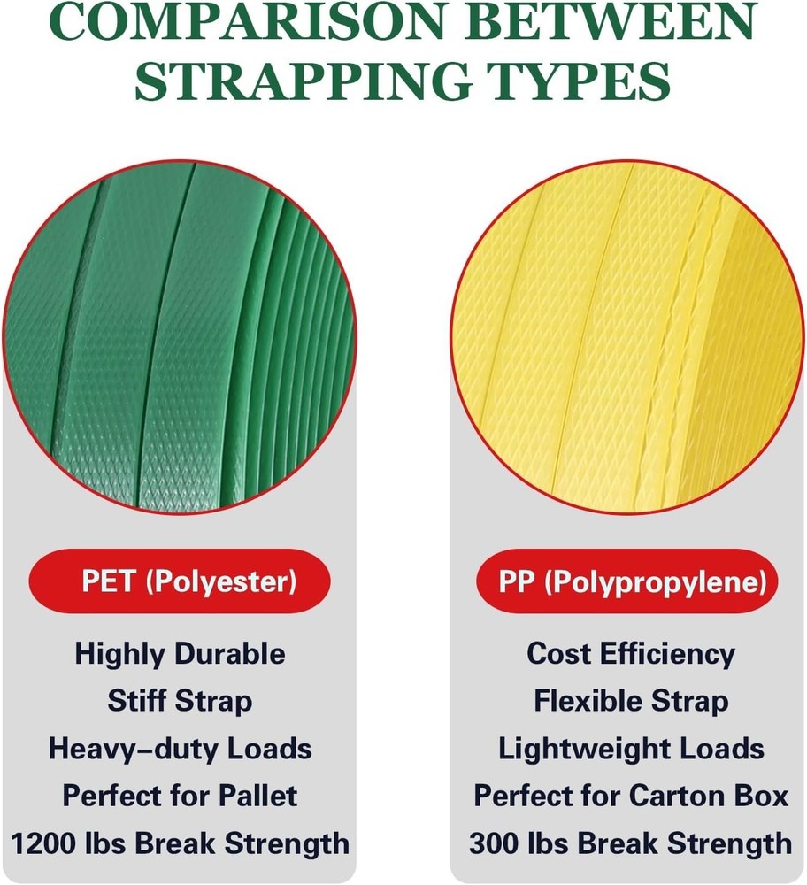 Heavy-Duty Polyester Strapping Kit with Dispenser Box - 1200 lbs Certified