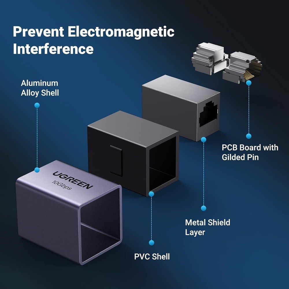 High-Speed Ethernet Coupler - 10Gbps Data Transfer, 328ft Extend, Durable Design
